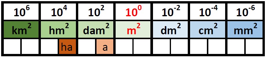 Tableau 5