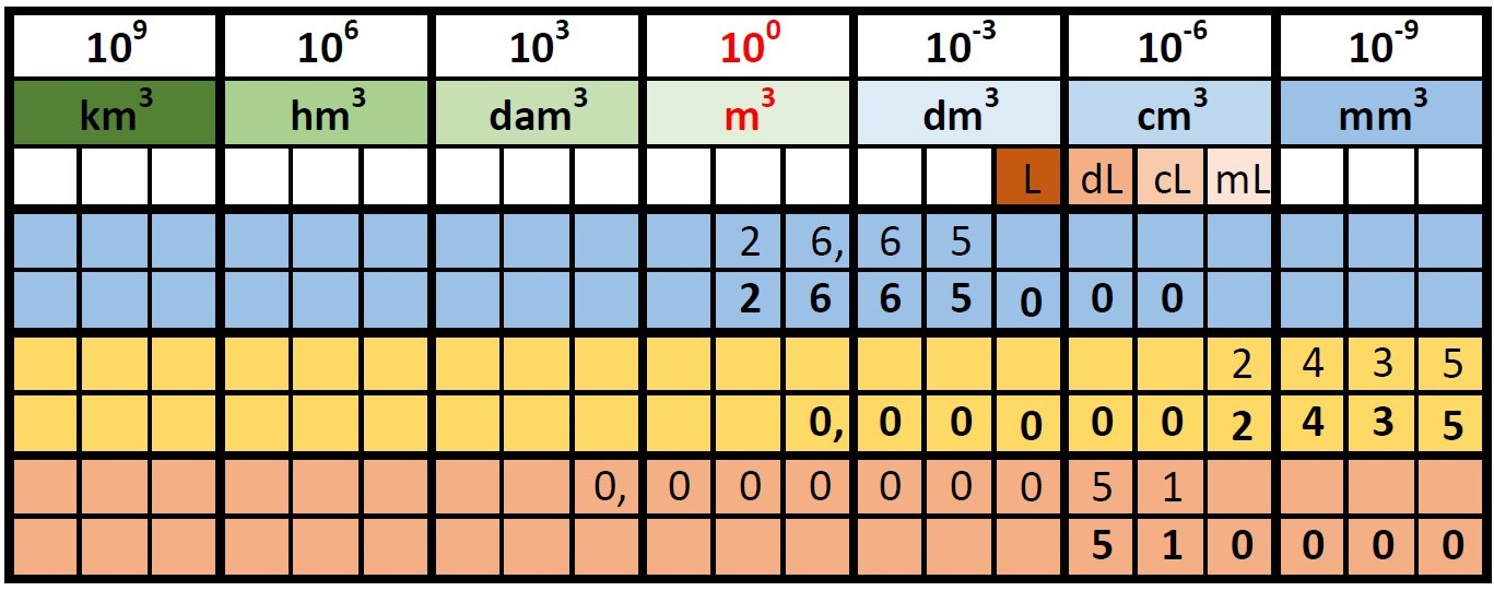 Tableau 8