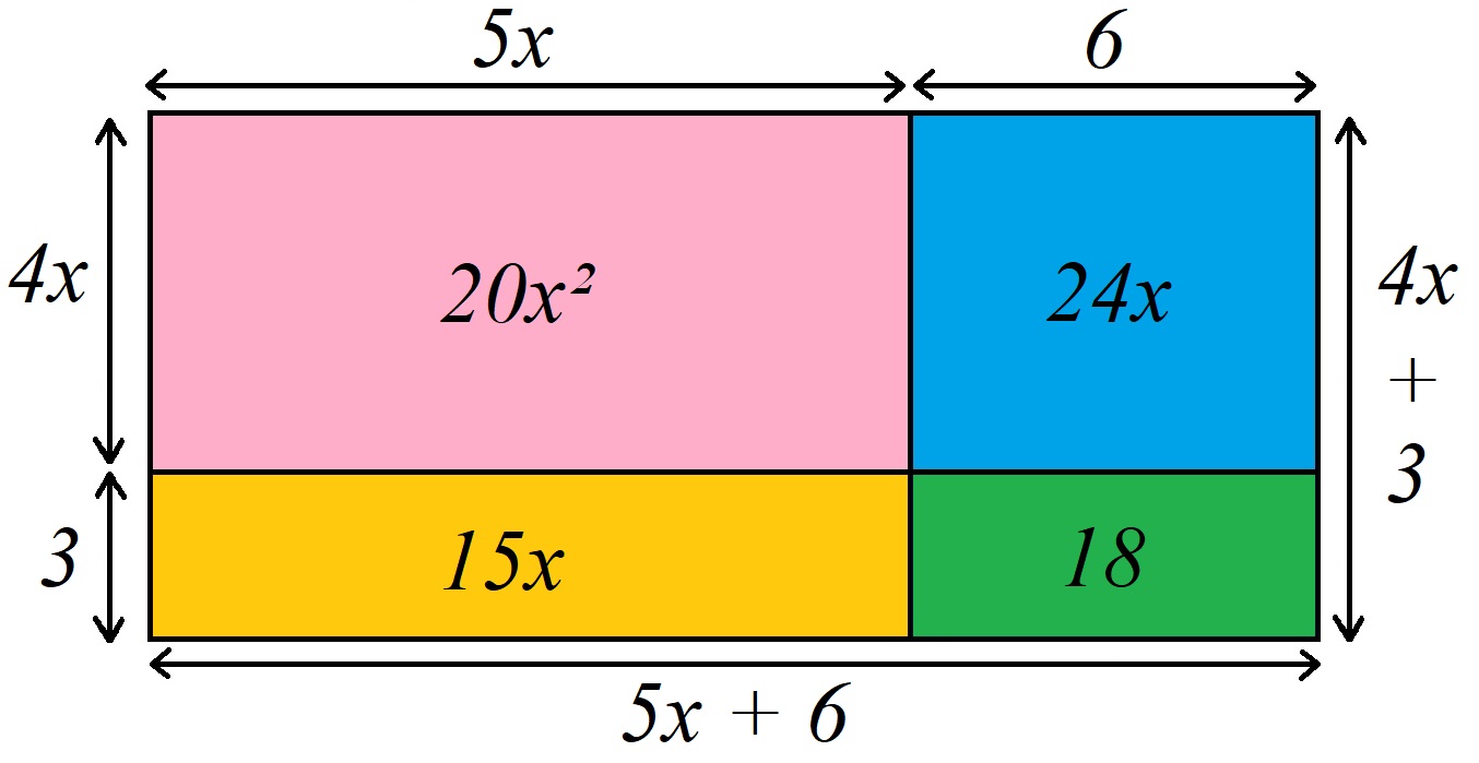 Double distributivité