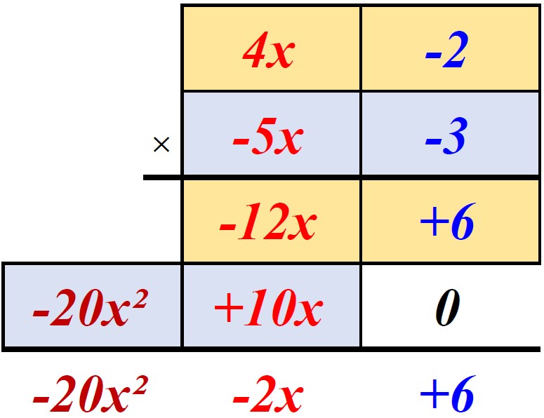 Double distributivité